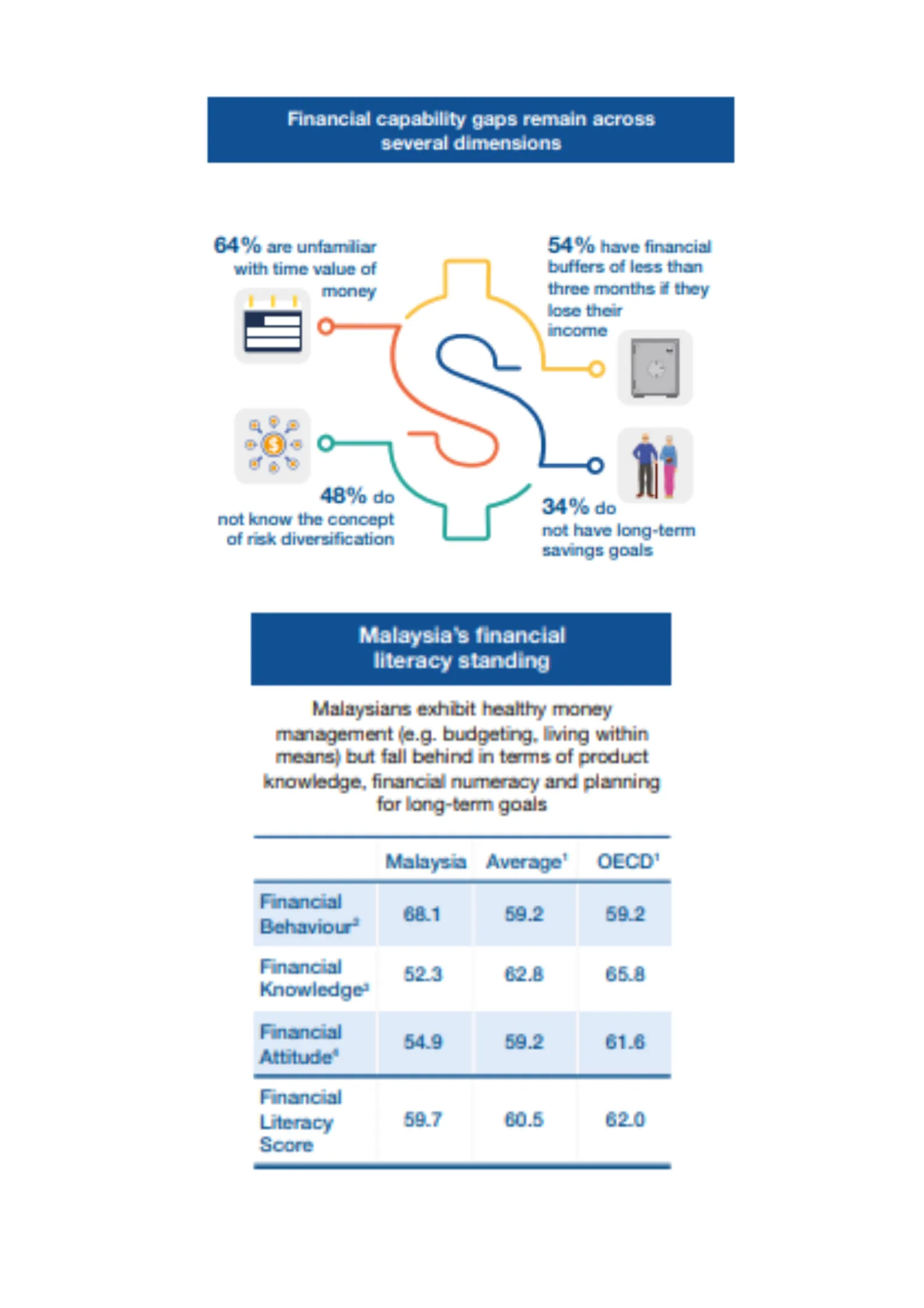 Bank Negara Malaysia, Financial Sector Blueprint 2022 - 2026 (2022)